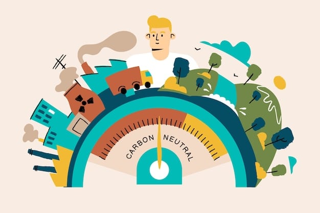 A graphic illustrating the breakdown of US greenhouse gas emissions by sector, highlighting the largest contributors and potential areas for reduction.