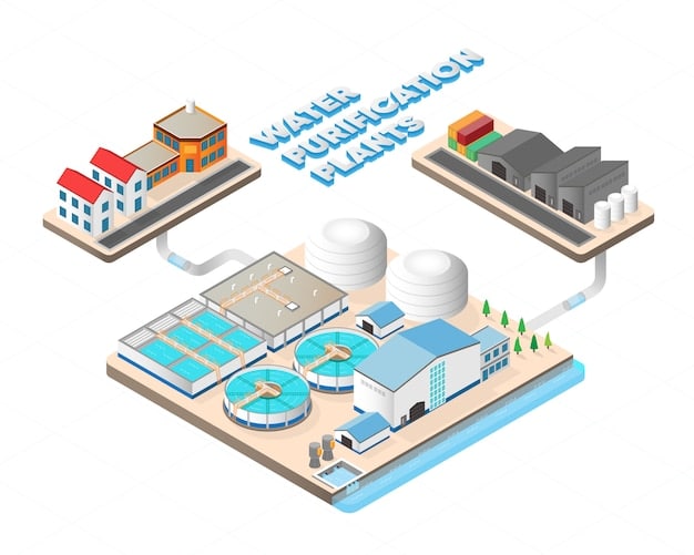A schematic diagram illustrating a manufacturing facility's wastewater treatment process, highlighting points where PFAS might be monitored or removed, with workers in protective gear observing equipment.