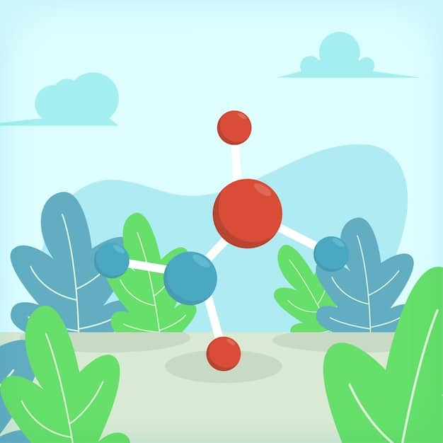 A visual representation of methane molecules (CH4) alongside carbon dioxide (CO2) molecules, with arrows indicating their heat-trapping ability in the atmosphere.