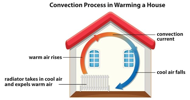 A diagram showing a house with flood vents installed, an elevated HVAC unit, and a secured propane tank, illustrating various home hardening measures against storm surge.