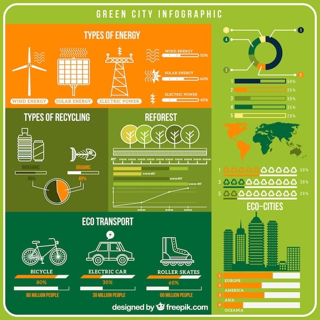 A detailed infographic or chart showing the projected growth of renewable energy sources in the U.S. against a backdrop of a city skyline with wind turbines and solar farms. The image should be clean, professional, and forward-looking.