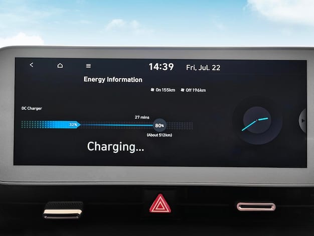 An electric vehicle dashboard displaying charging status and estimated range, symbolizing smart energy management.