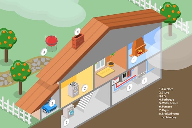 Detailed diagram showing the components of a dry rainwater harvesting system, including roof, gutters, downspout, first-flush diverter, leaf screen, main storage tank, and overflow pipe, with arrows indicating water flow.