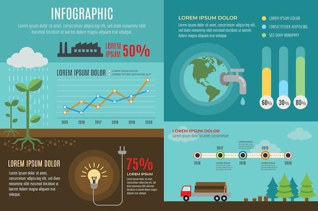 An infographic comparing water distribution patterns of drip irrigation versus traditional sprinklers, showing a concentrated water area under drip lines and a broad, dispersed, and wasteful pattern under sprinklers, highlighting water savings.