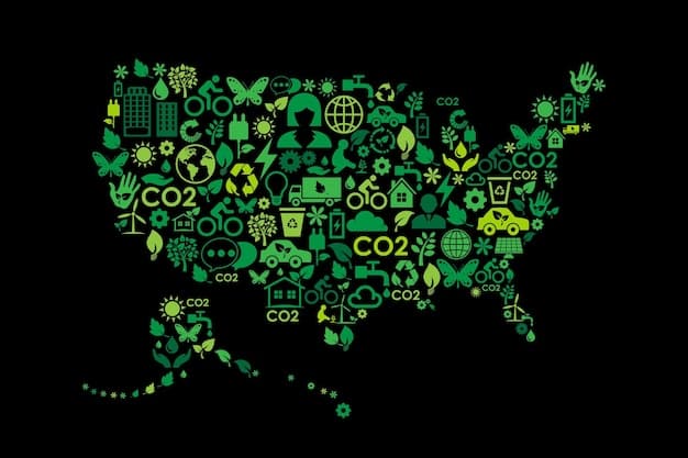 A detailed map of the US showing various climate policy initiatives marked by different colored pins, illustrating widespread state and local engagement.